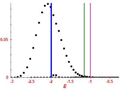 Strength function